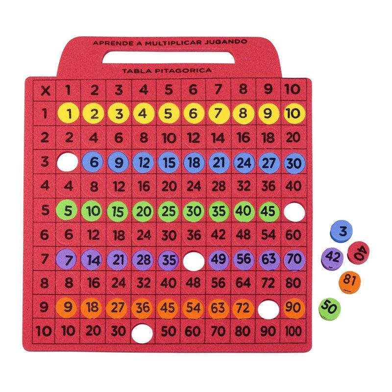 TABLA DE MULTIPLICAR