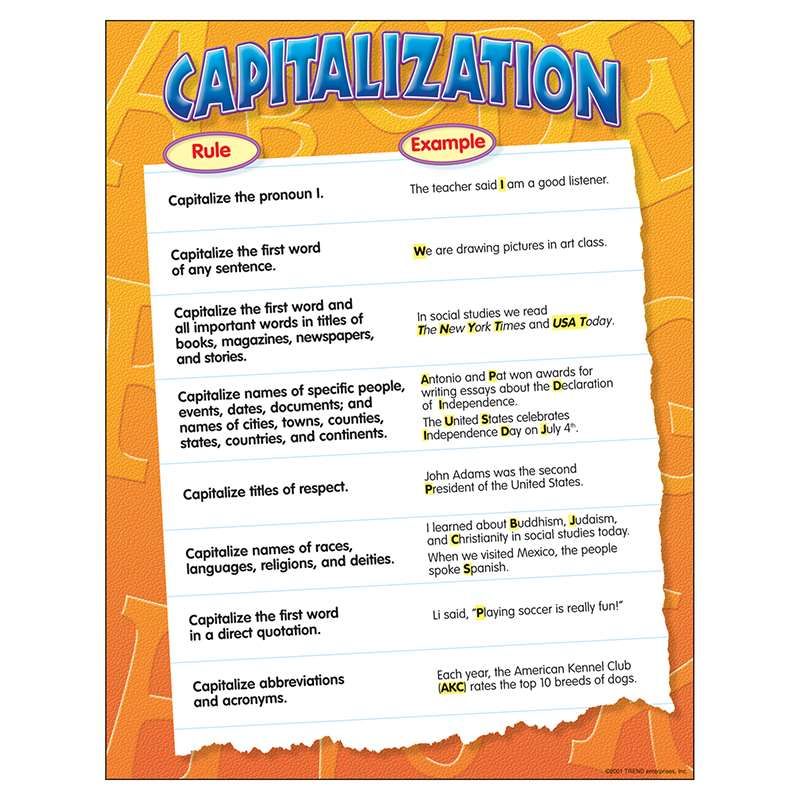 Capitalization (17"X22")