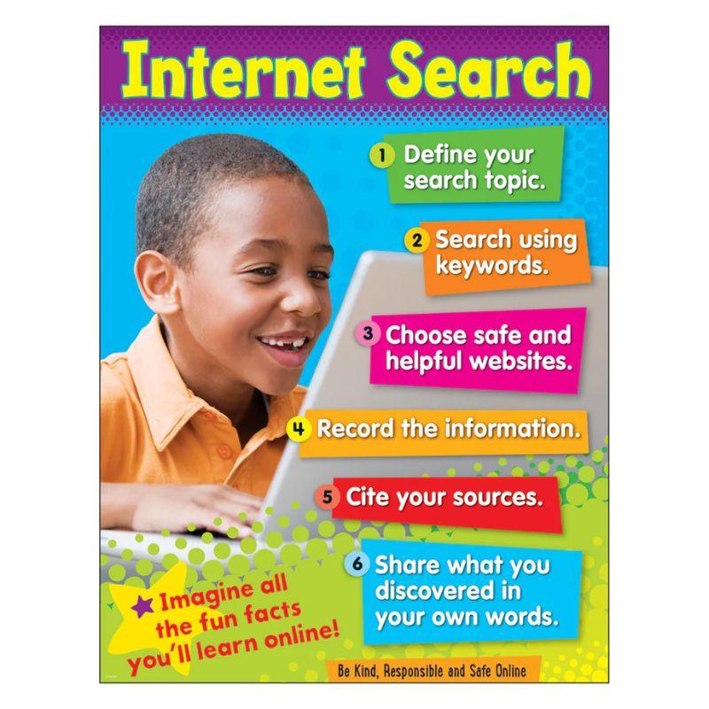 Internet Search (Primary)