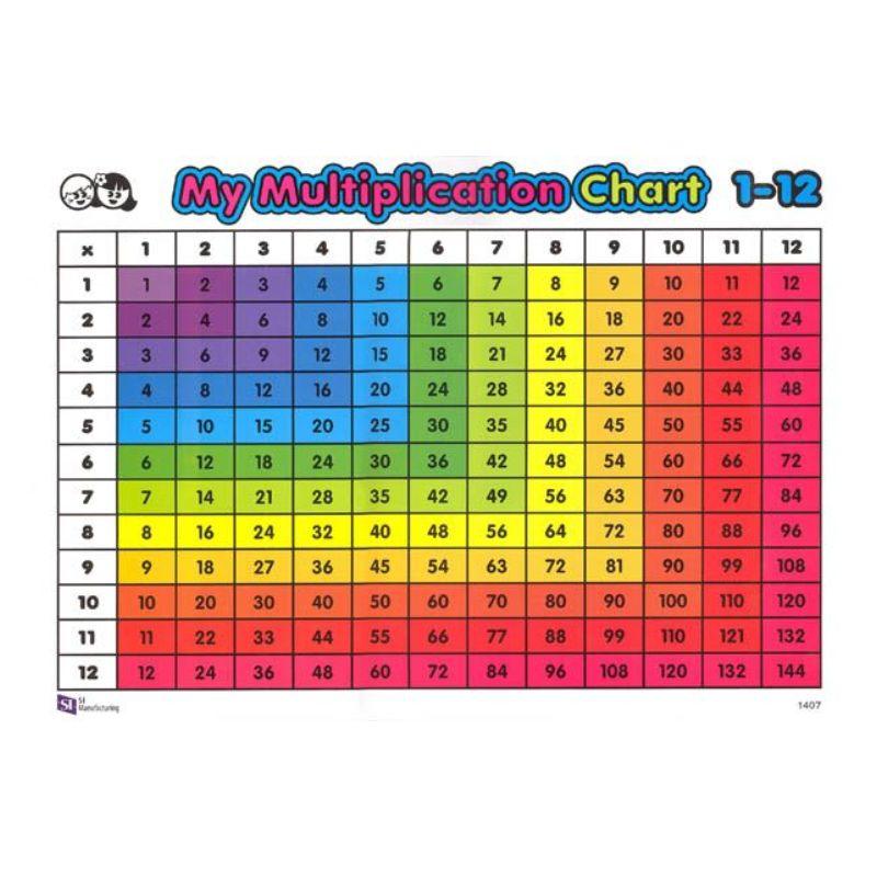 Tabla de Multiplicación Rainbow 1-12