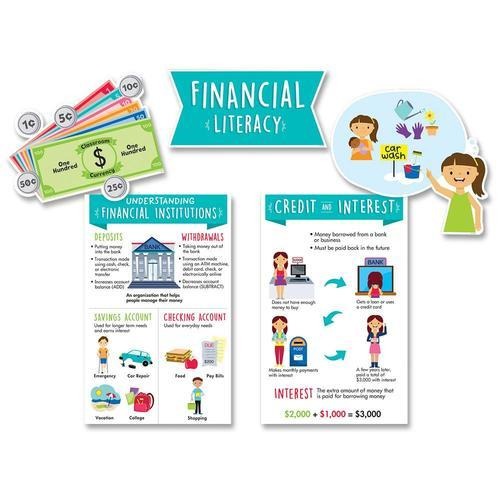 CTP-10178 BULLETIN BOARD SET FINANCIAL LITERACY FOR KIDS