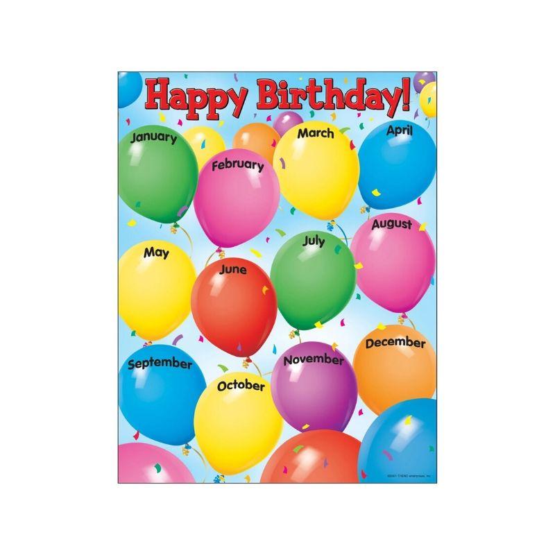 TREND-T38002-L.-CHART-HAPPY-BIRTHDAY!-(17"X22")