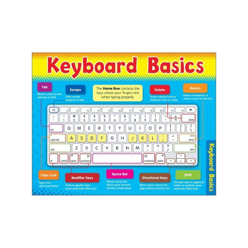 TREND-T38122-L.-CHART-COMPUTER-KEYBOARD-BASIC-(17"X22")