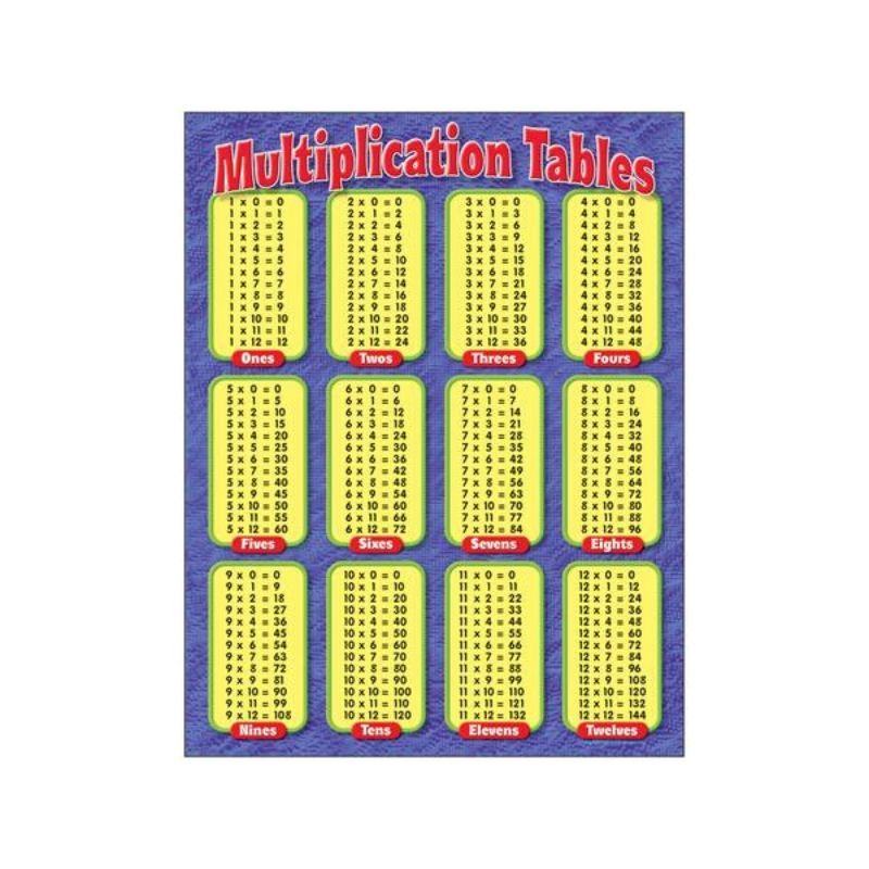 TREND-T38174-L.-CHART-MULTIPLICATION-TABLES-(17"X22")